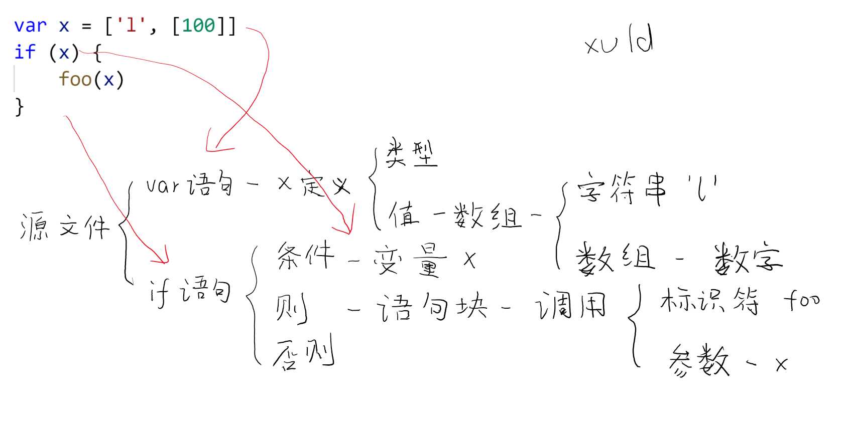 技术图片