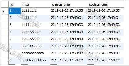 SQL按照某一列数据去重并显示整行信息