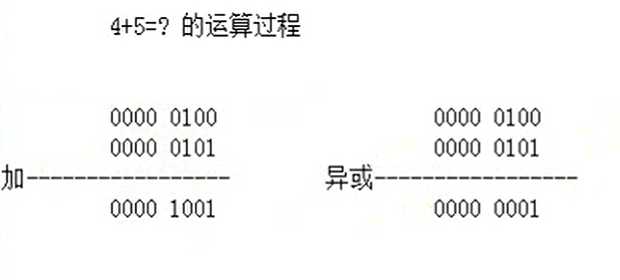 技术图片