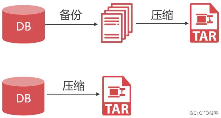 数据库热备份神器 - XtraBackup