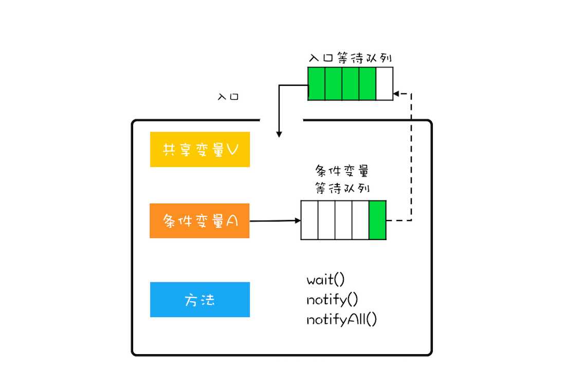 技术图片