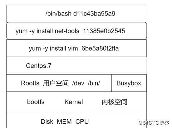 docker的架构，镜像分层特性，dockerfile缓存特性