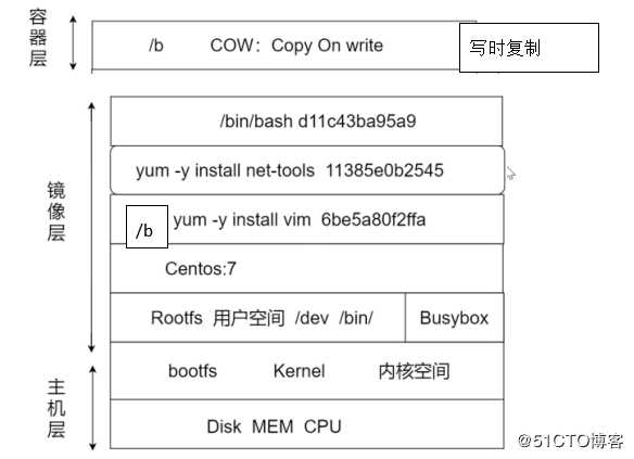 docker的架构，镜像分层特性，dockerfile缓存特性