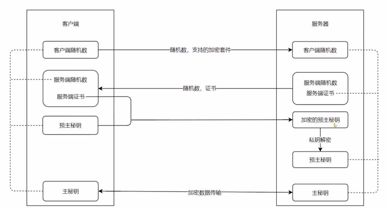 技术图片