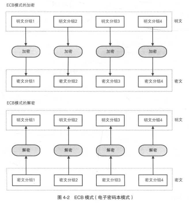 技术图片