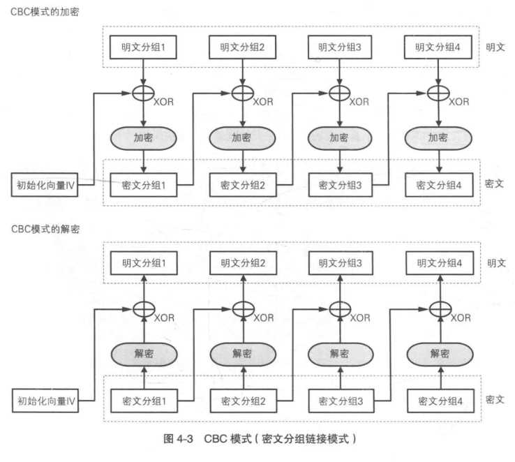 技术图片