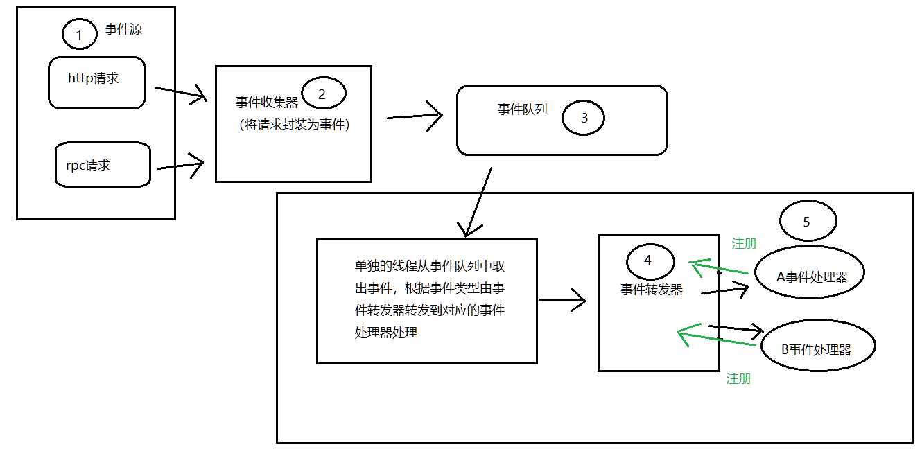 技术图片