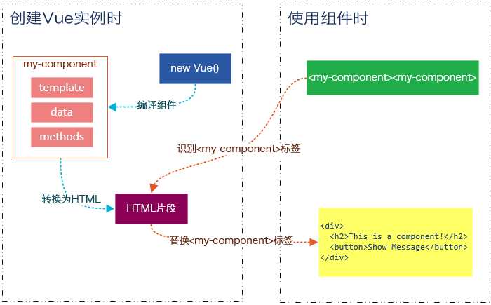 技术图片