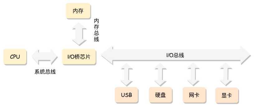 技术图片