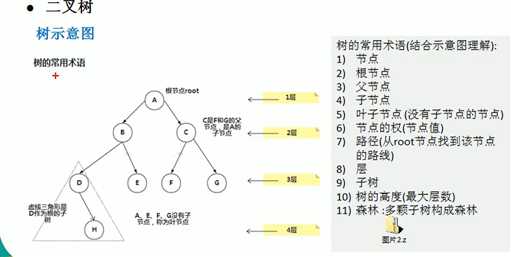 技术图片