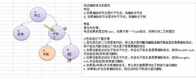 技术图片