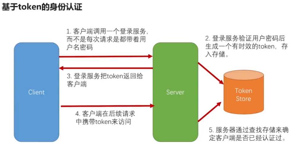 技术图片