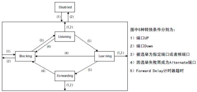 技术图片