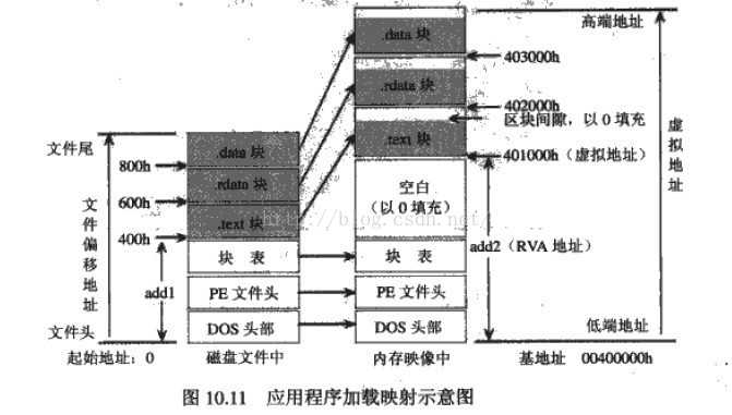 技术图片