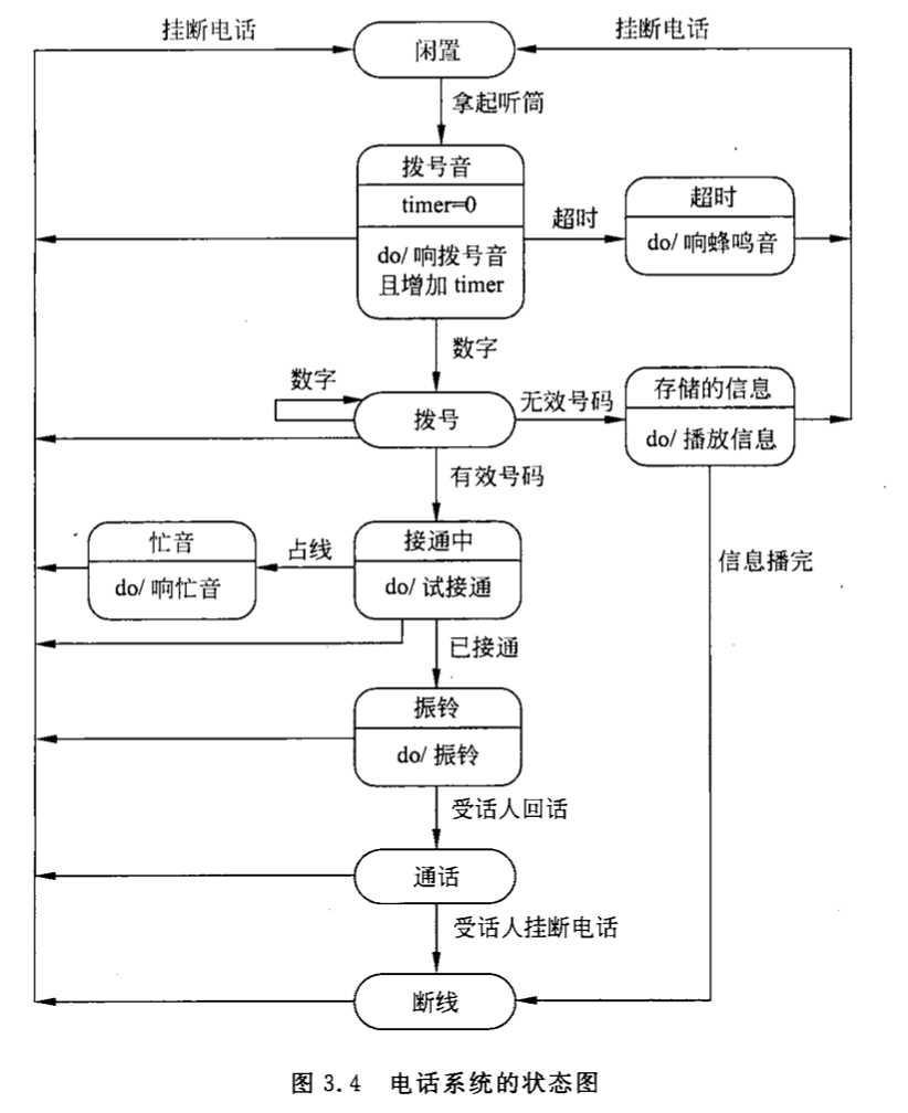 技术图片