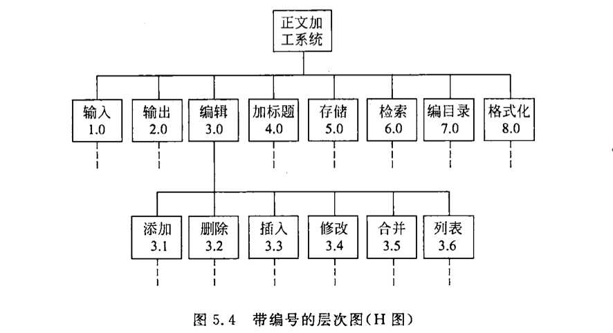 技术图片