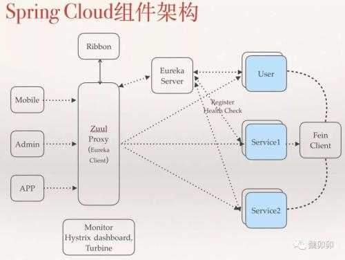 技术图片