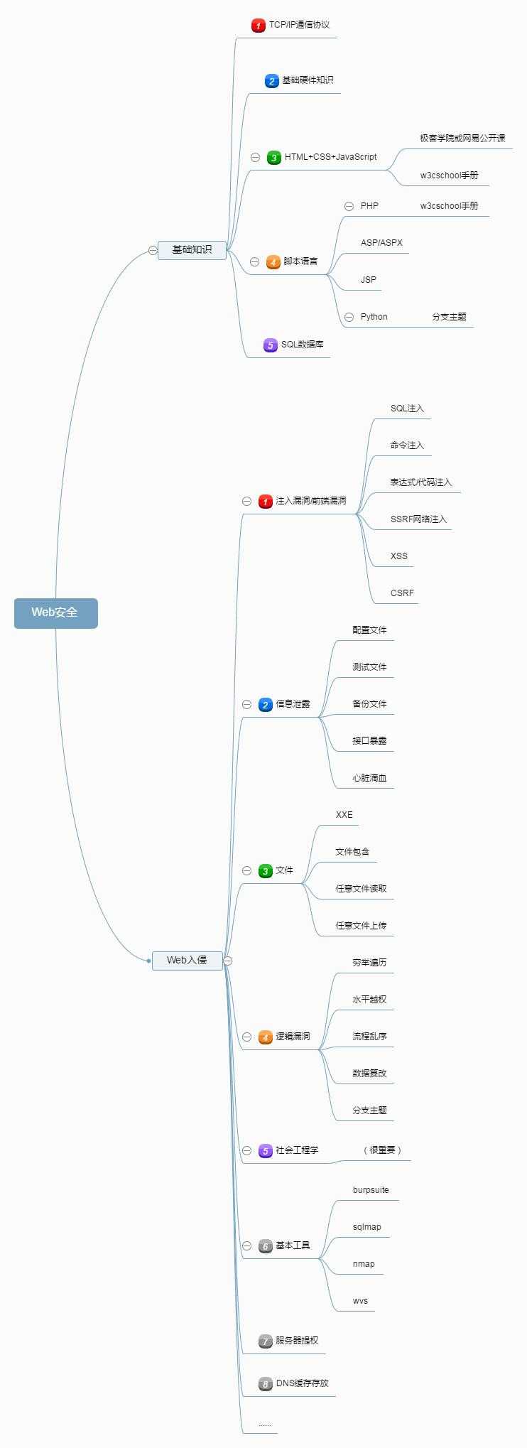 技术图片