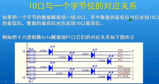 技术图片