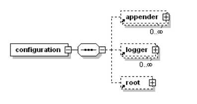 logback_configuration_01