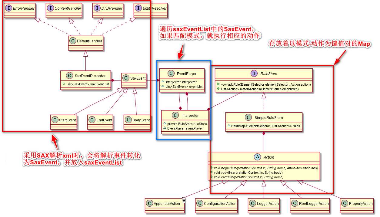 logback_joran