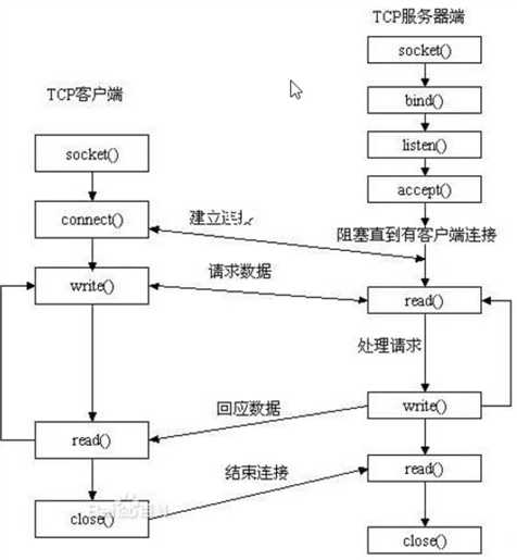 技术图片