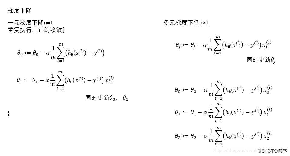 python学习之机器学习2