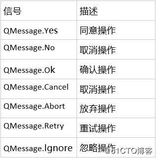 PyQt5快速上手基础篇5-messagebox用法