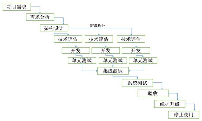 技术图片