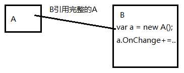 技术图片