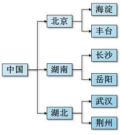 技术图片