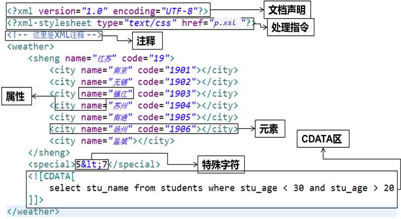 技术图片