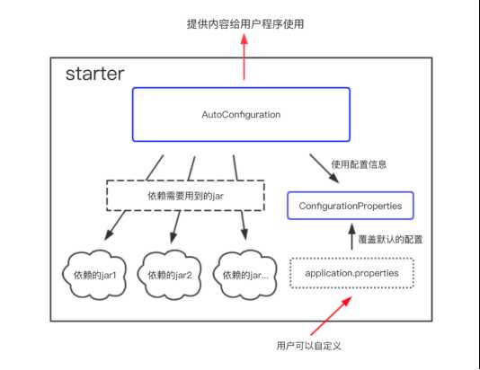 技术图片