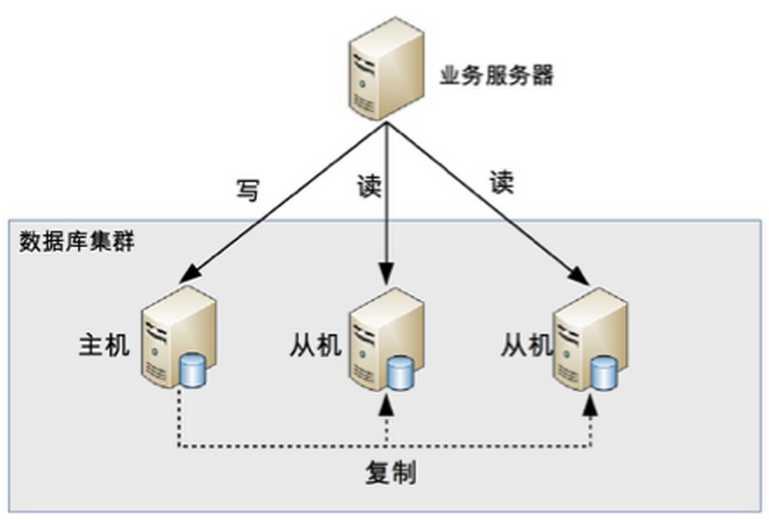 技术图片