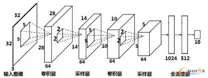 技术图片