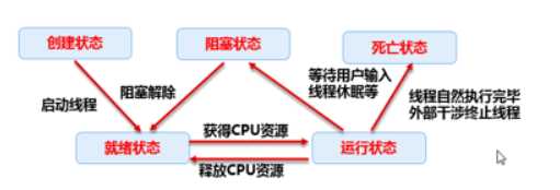 技术图片