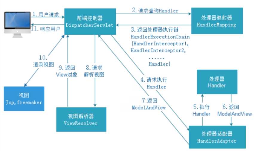 技术图片