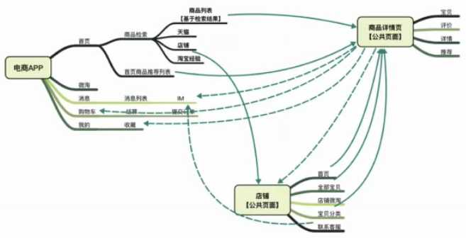 技术图片