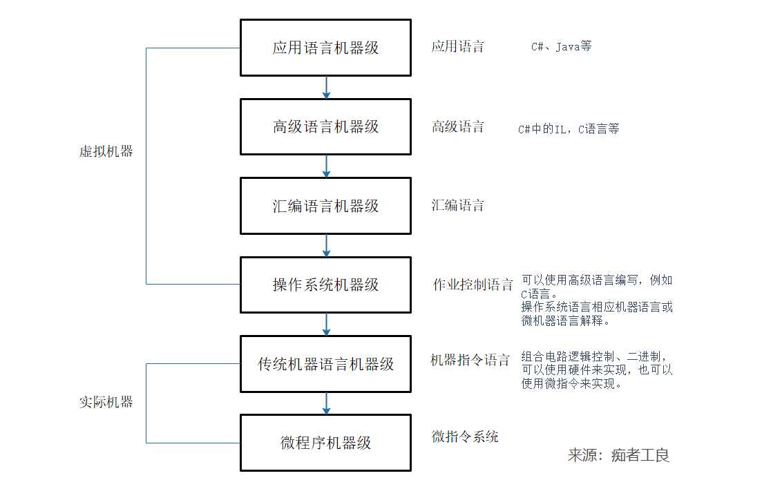 技术图片