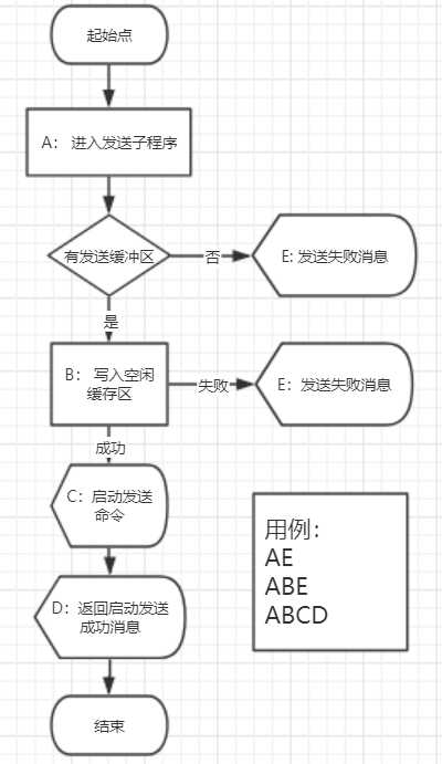 技术图片