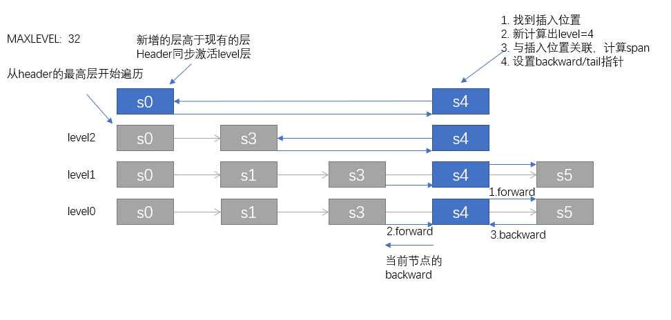 技术图片