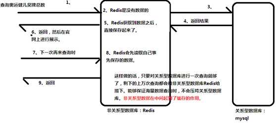 技术图片