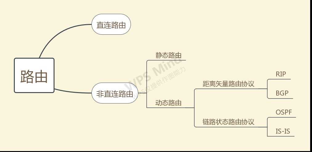 ISIS路由协议学习总结