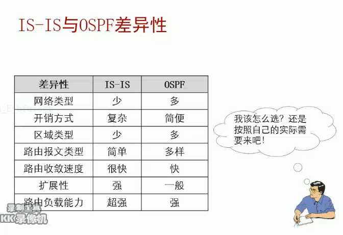 ISIS路由协议学习总结