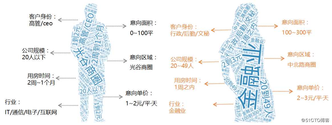 简信CRM帮助销售人员更好地开发和维系客户