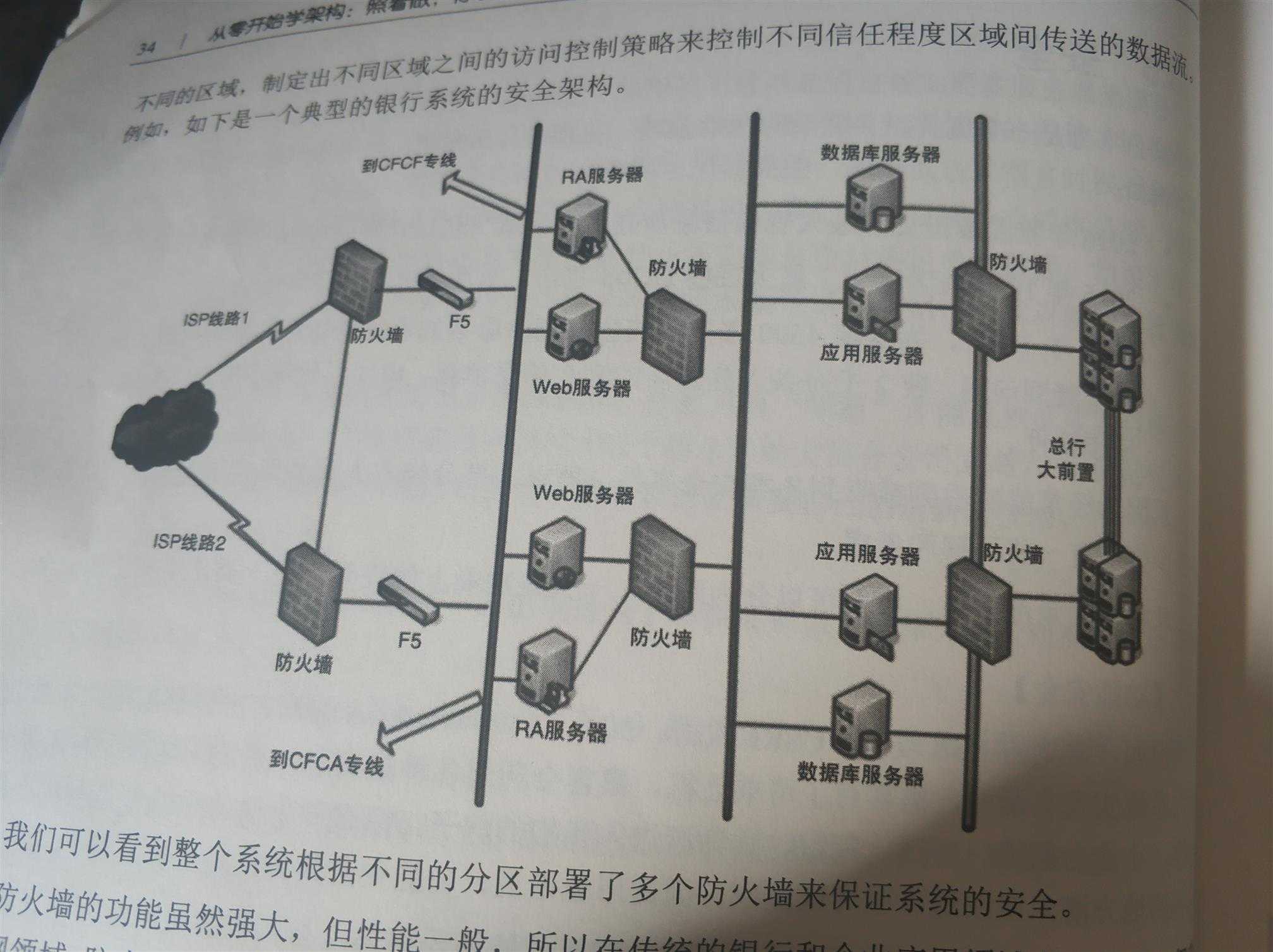 技术图片