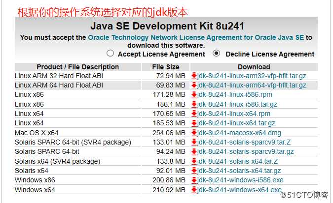 JAVA初步——环境搭建和专业术语解释，helloworld程序编写小结