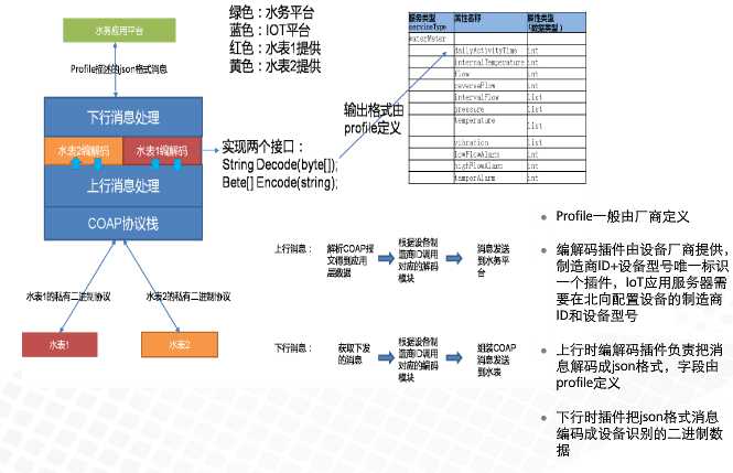 技术图片