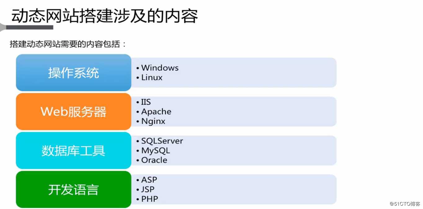 网站搭建