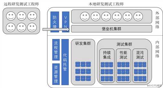 【巨杉数据库SequoiaDB】巨杉数据库无人值守智能自动化测试实践